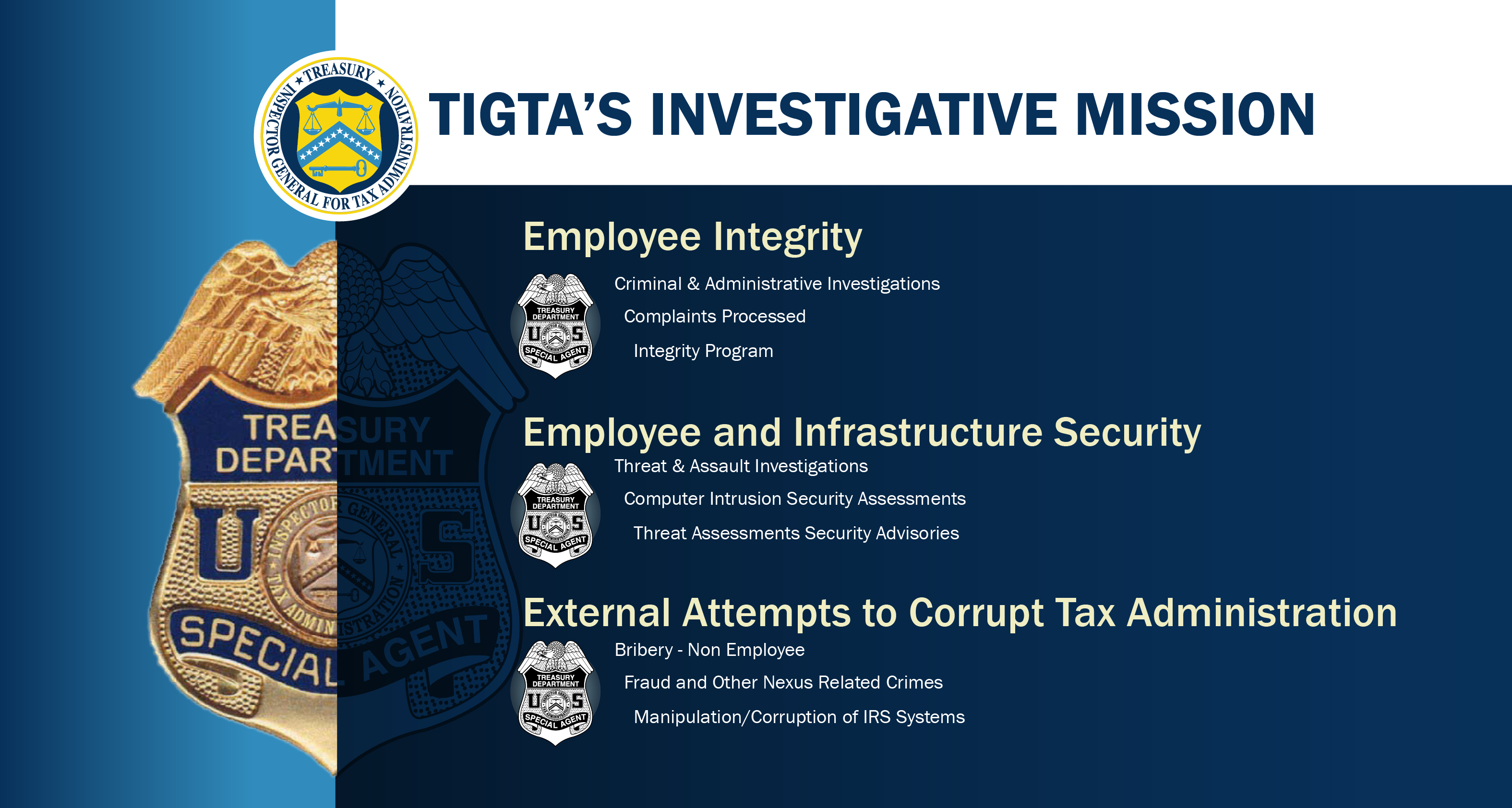 TIGTA-Investigative-mission